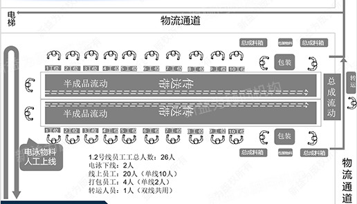 包裝車間改善后布局圖 包裝車間改善后布局圖